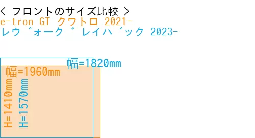 #e-tron GT クワトロ 2021- + レヴォーグ レイバック 2023-